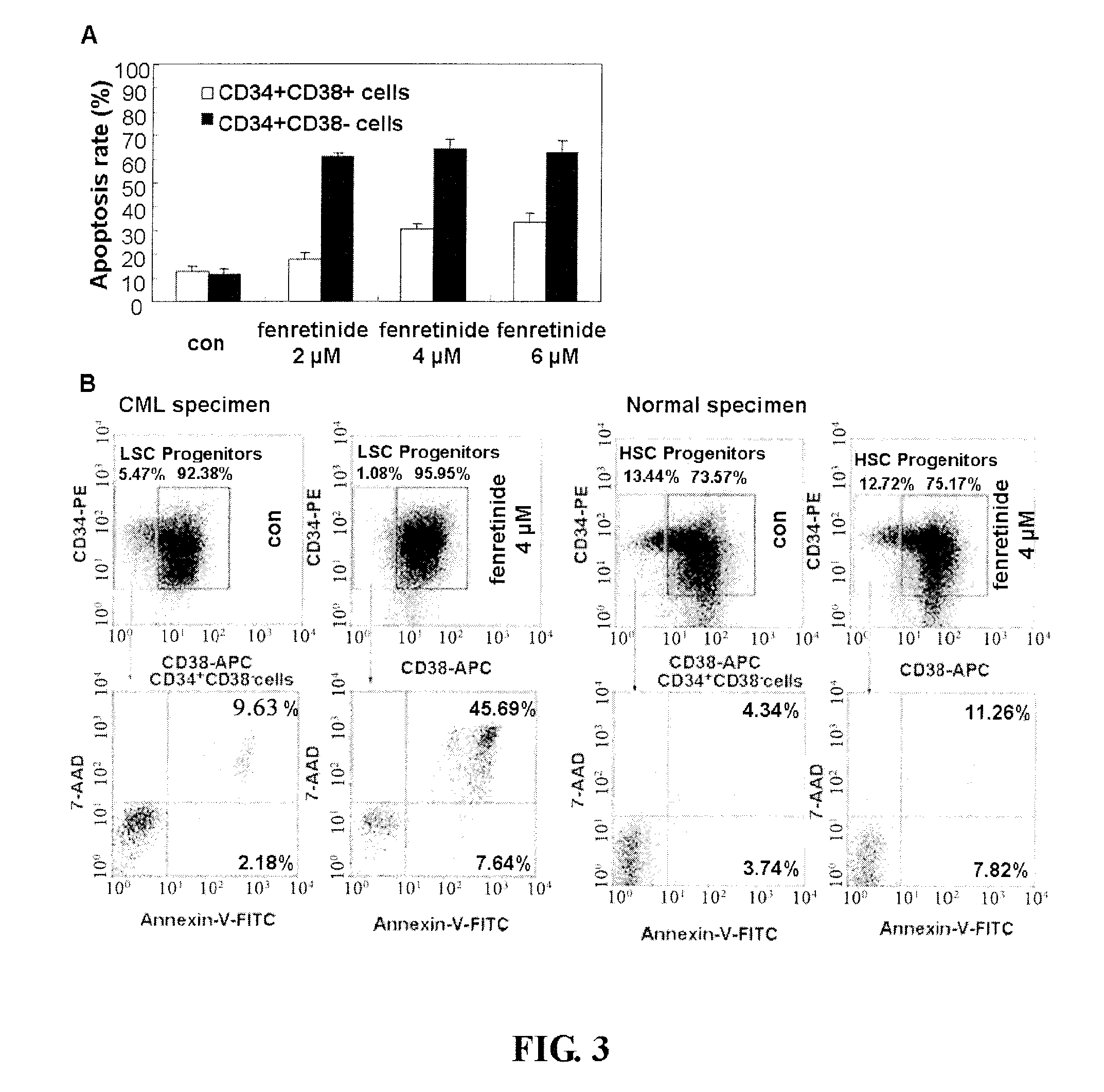 Use of fenretinide or bioactive derivatives thereof and pharmaceutical compositions comprising the same