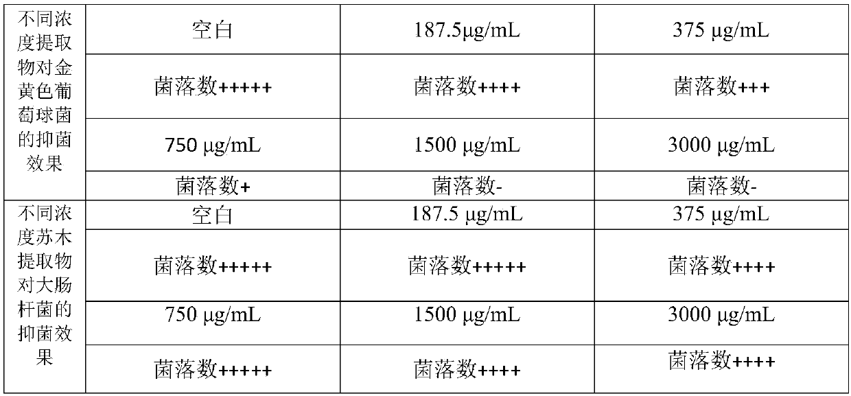 Antibacterial real silk dyeing fabric and dyeing process thereof