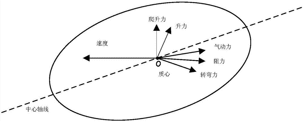 Method for tracking hypersonic velocity reentry vehicle based on Gaussian mixture approximate