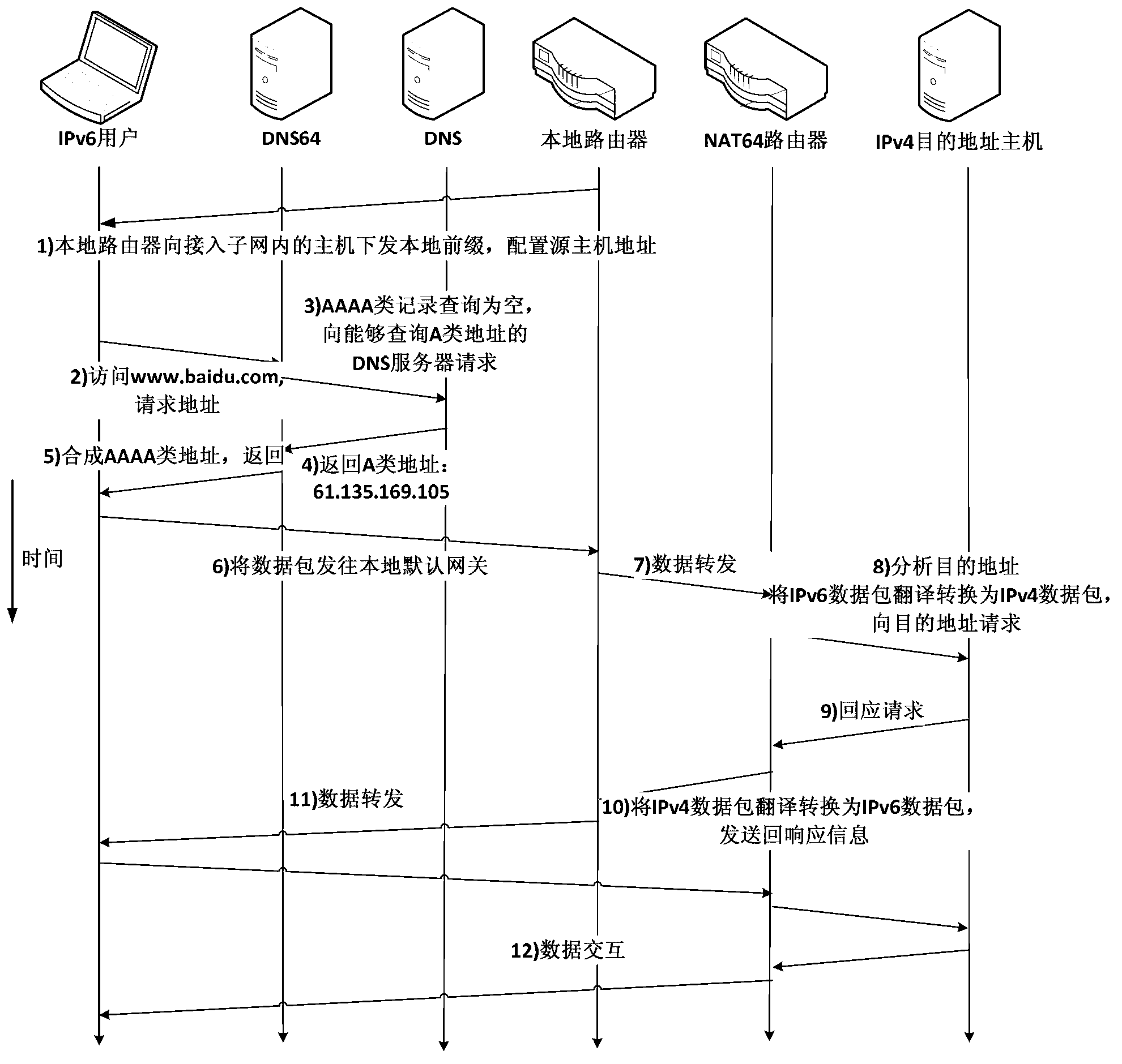 Method utilizing router advertisement carrying options to issue network address translator (NAT) 64 address prefix