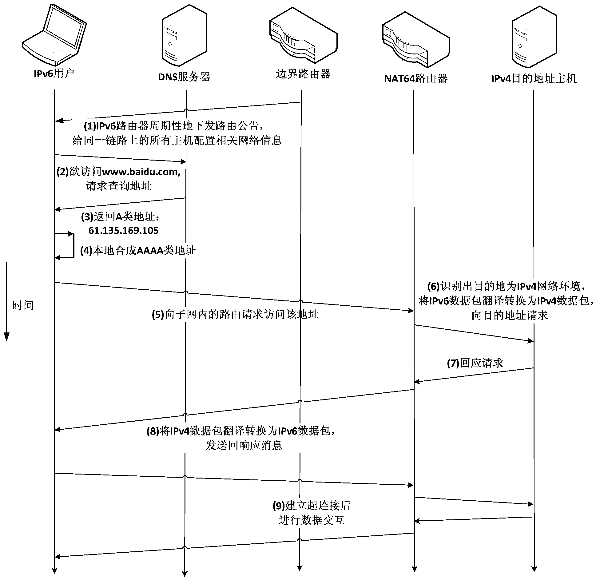 Method utilizing router advertisement carrying options to issue network address translator (NAT) 64 address prefix