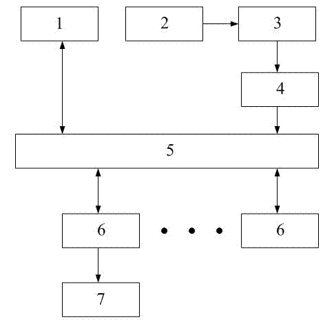 Method for realizing quantitative evaluation system of production process