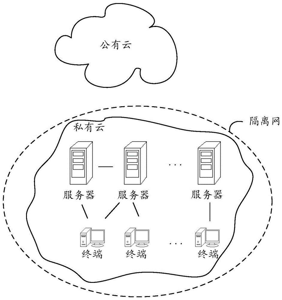 System file repairing method, device and system