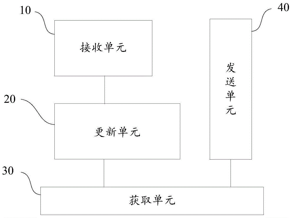 System file repairing method, device and system