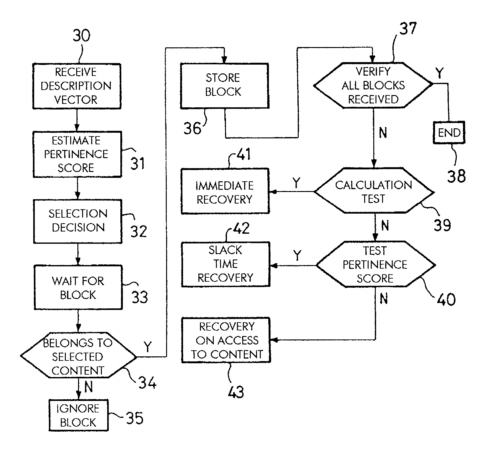 Optimized method of transmitting multimedia content