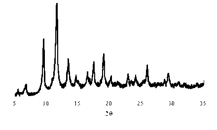 Preparation method of metal-organic framework material for adsorbing separation of carbon dioxide/ methane