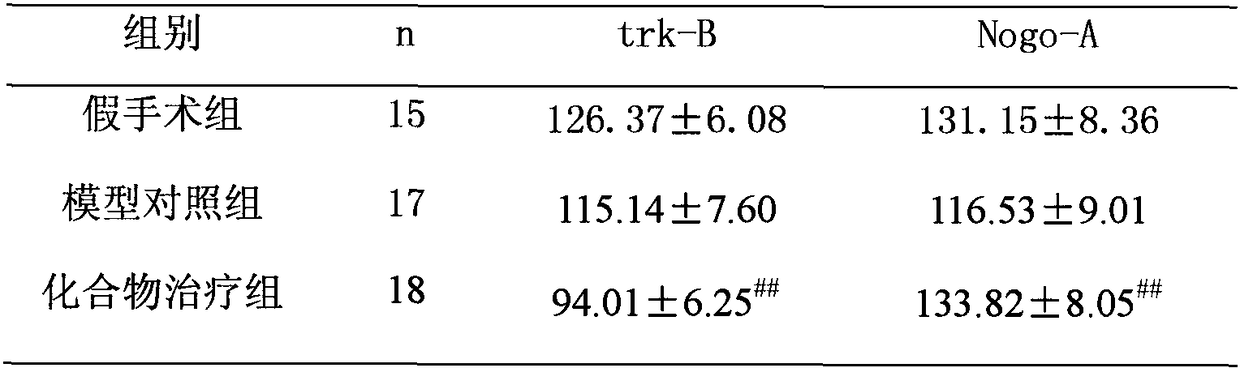 A pharmaceutical composition for nerve regeneration after ischemic stroke and its application