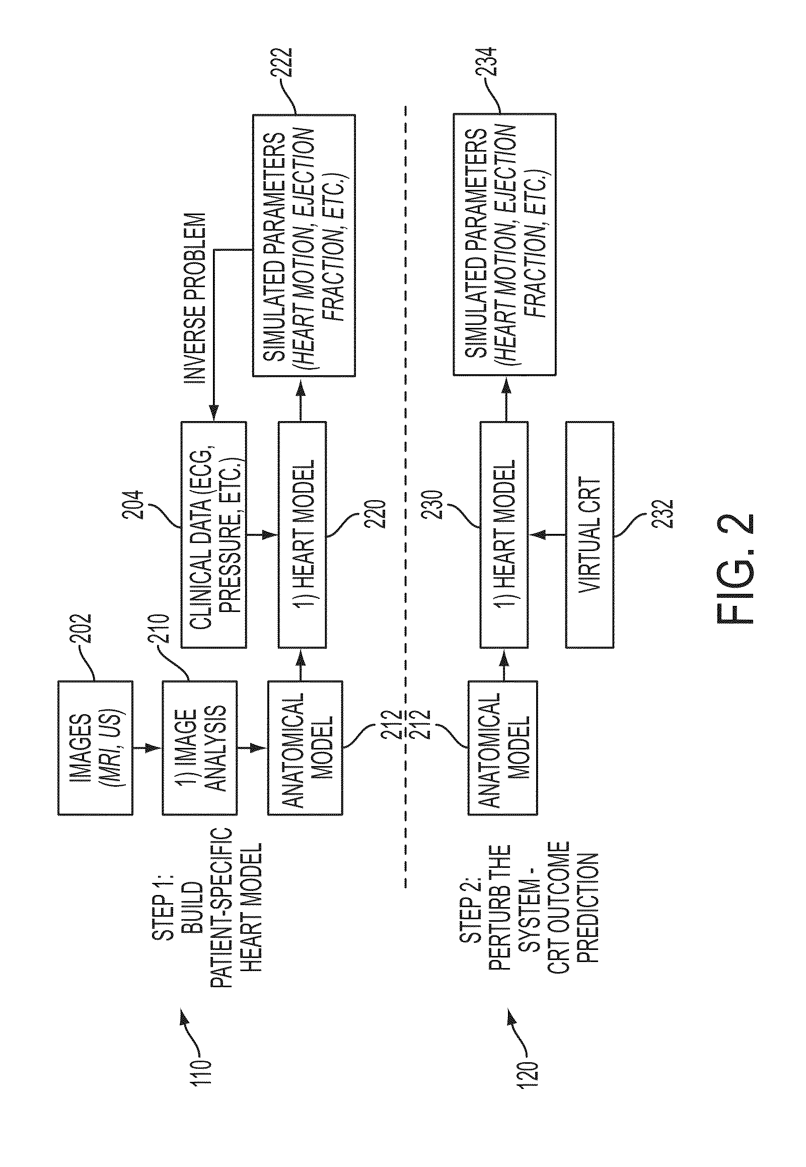 Method and System for Patient Specific Planning of Cardiac Therapies on Preoperative Clinical Data and Medical Images