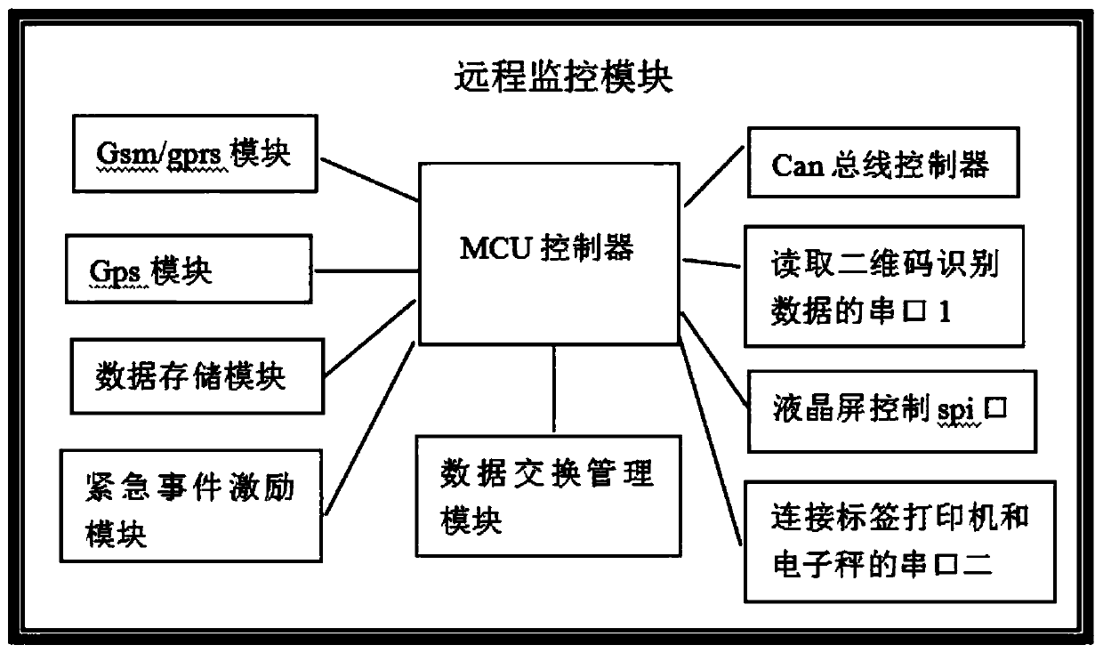 Pure electric logistics vehicle cargo weight monitoring system and monitoring method