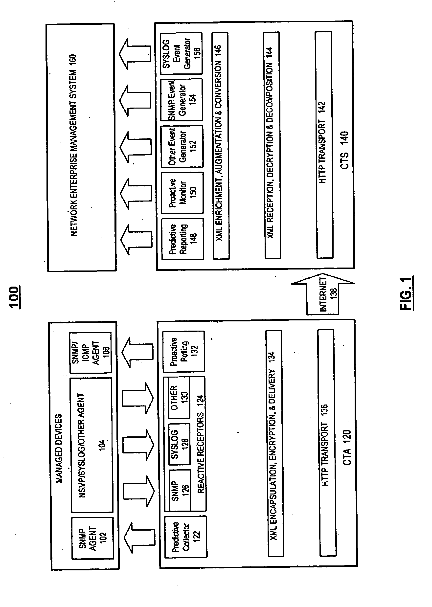 Method and system for filtering and suppression of telemetry data