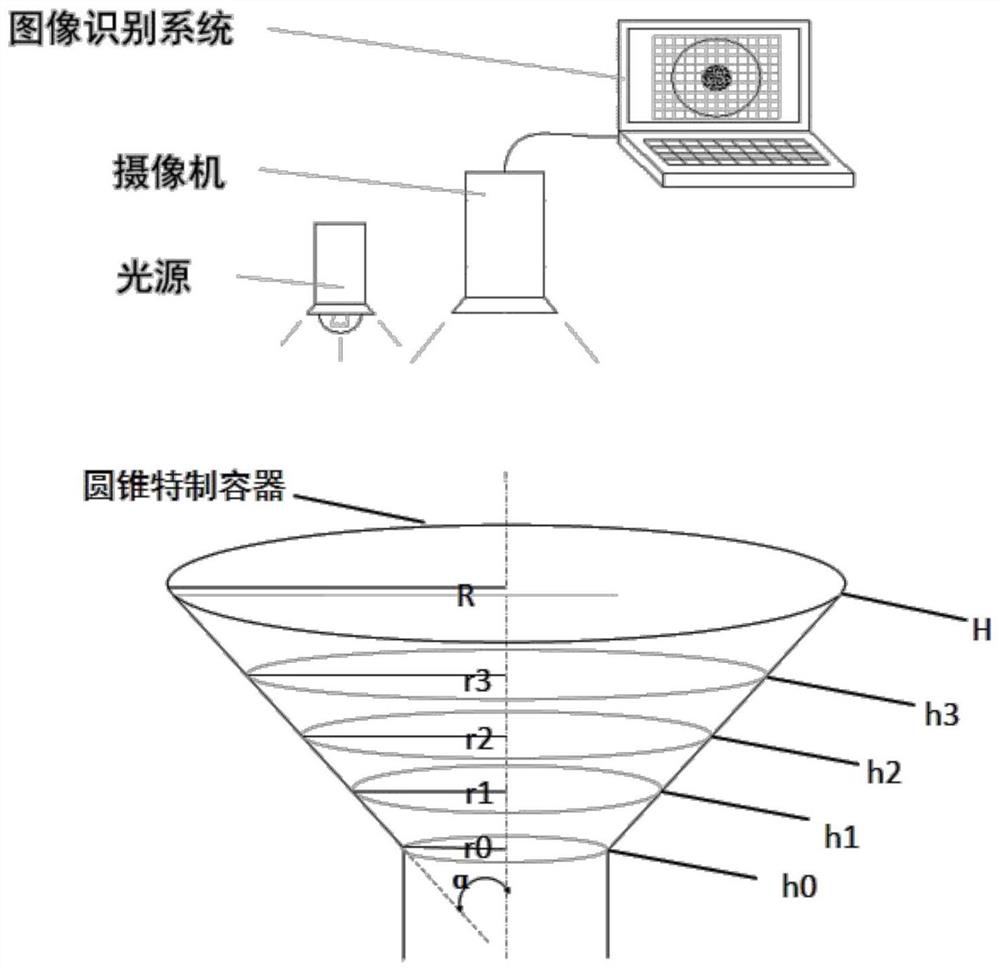 Liquid level detection device and method based on image recognition technology