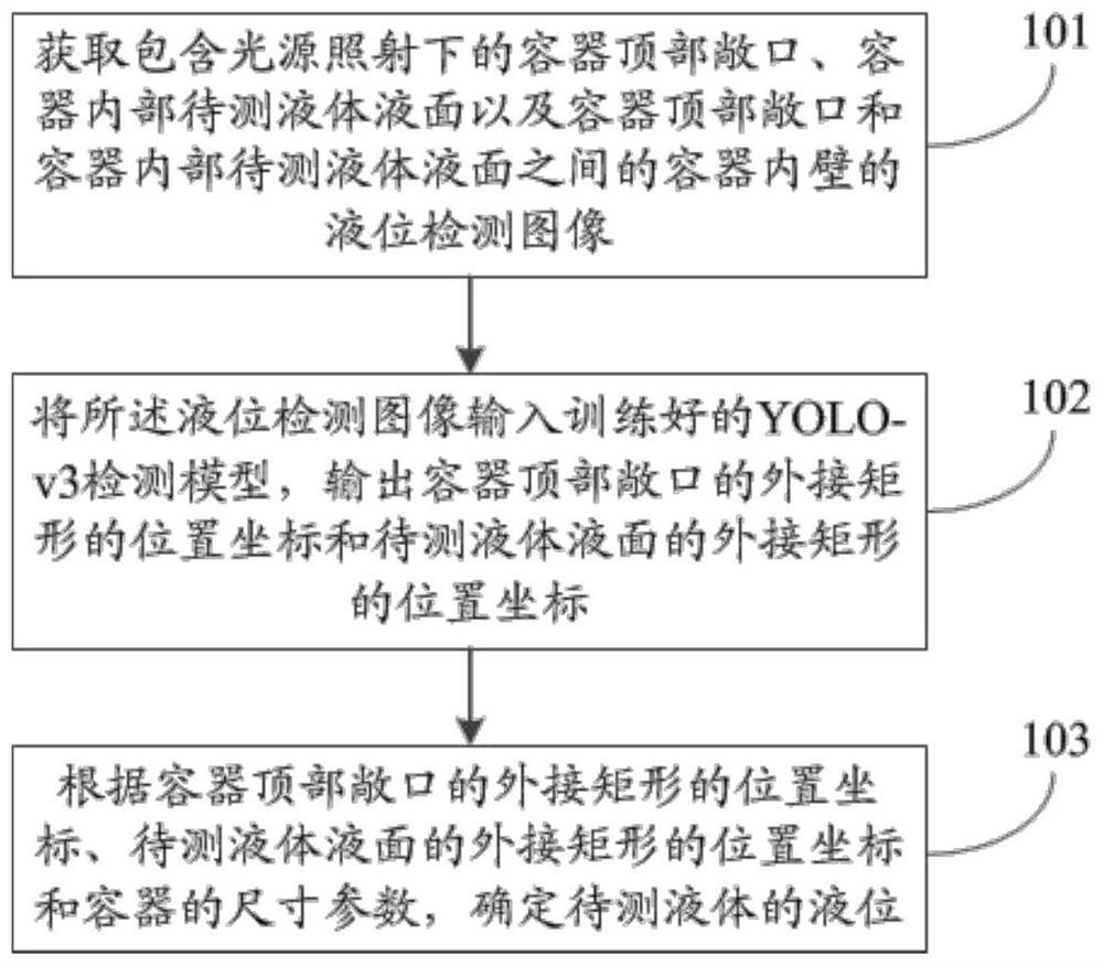 Liquid level detection device and method based on image recognition technology