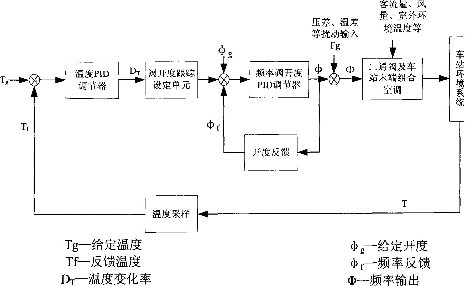 Automatic control method for central cold supply system