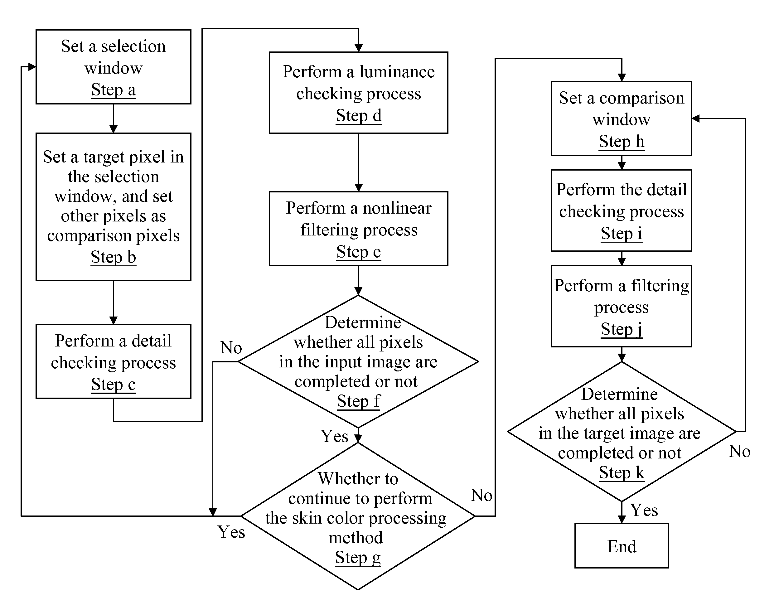 Method for beautifying human face in digital image