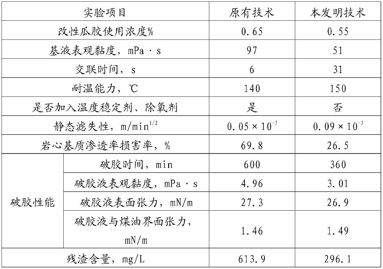 Seawater-based fracturing fluid synergist and fracturing fluid and preparation method