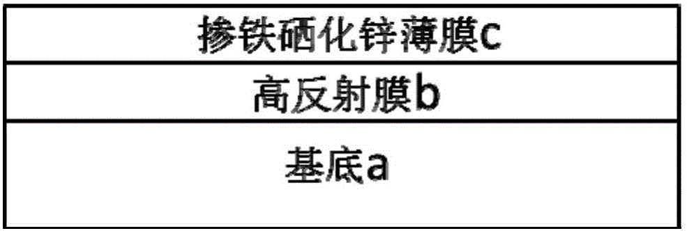 Iron-doped zinc selenide saturable absorber mirror, manufacturing method thereof, and mold-locked fiber laser composed of iron-doped zinc selenide saturable absorber mirror