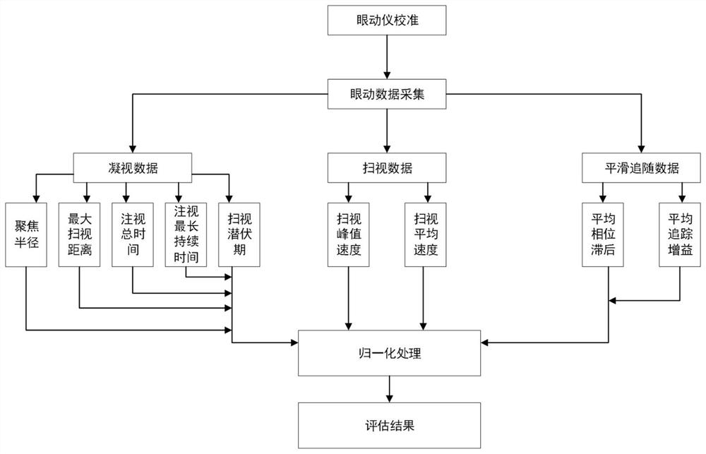 Eyeball movement function quantitative evaluation system based on eye tracker