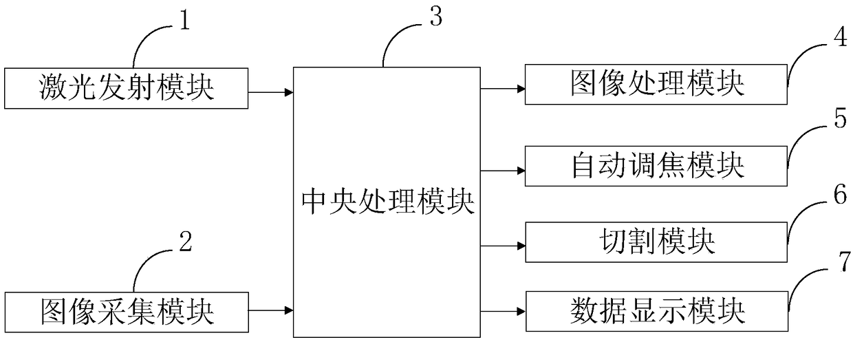 Plate laser cutting machine, control method thereof, and computer