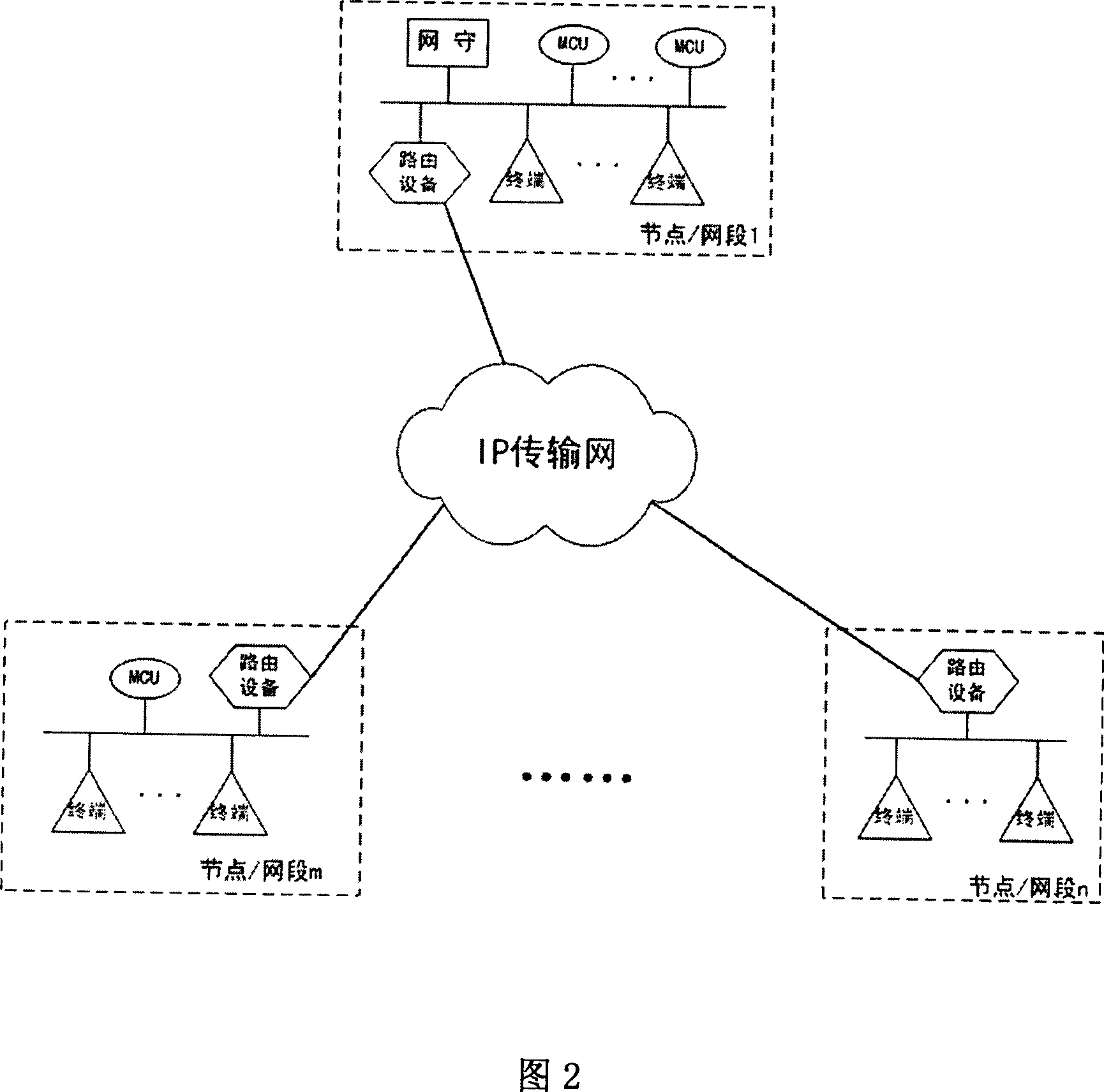 Allocation method of distributed multipoint control unit in IP network multimedia conference system