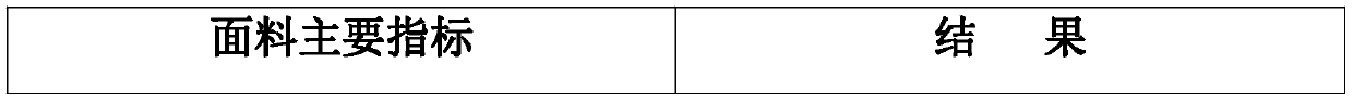 Honeysuckle Jacquard fabric and preparation method thereof