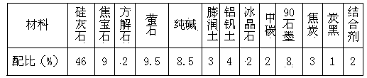 Square billet low-medium carbon steel continuous casting crystallizer mold powder and production method thereof