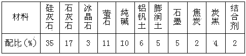 Square billet low-medium carbon steel continuous casting crystallizer mold powder and production method thereof