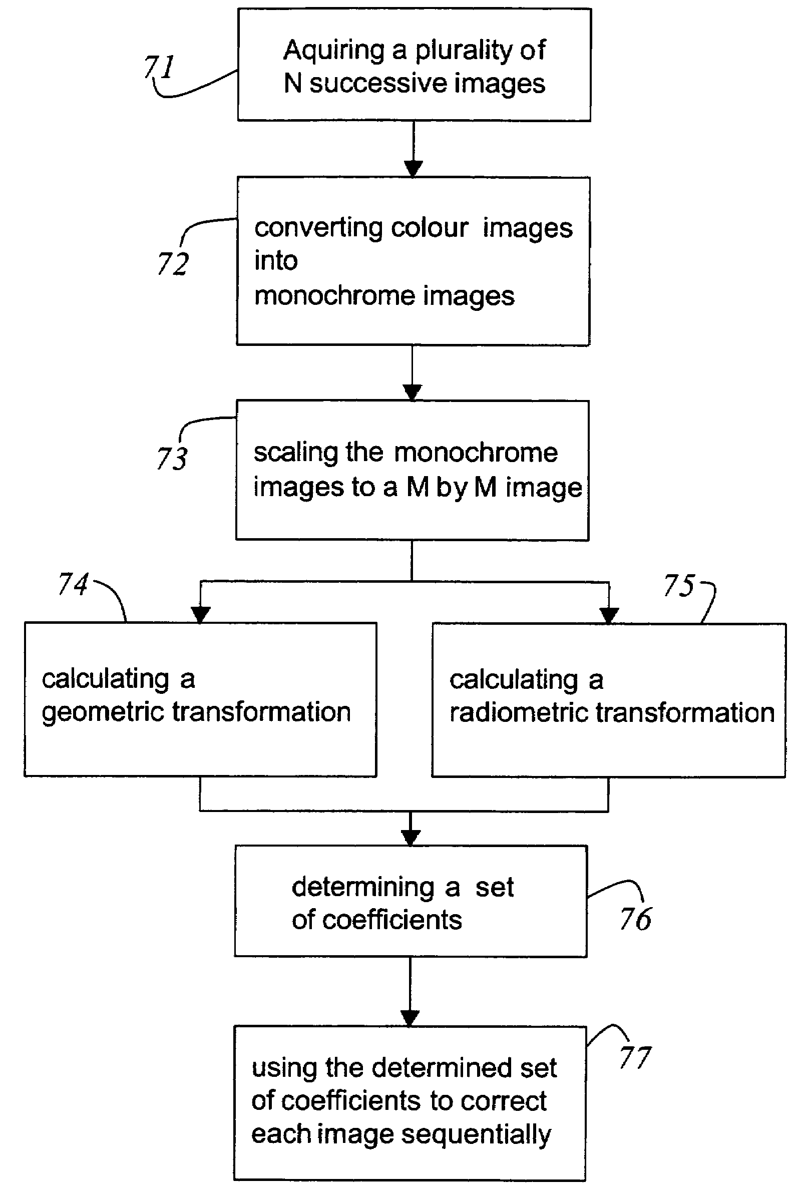 Method for correcting distortions in multi-focus image stacks