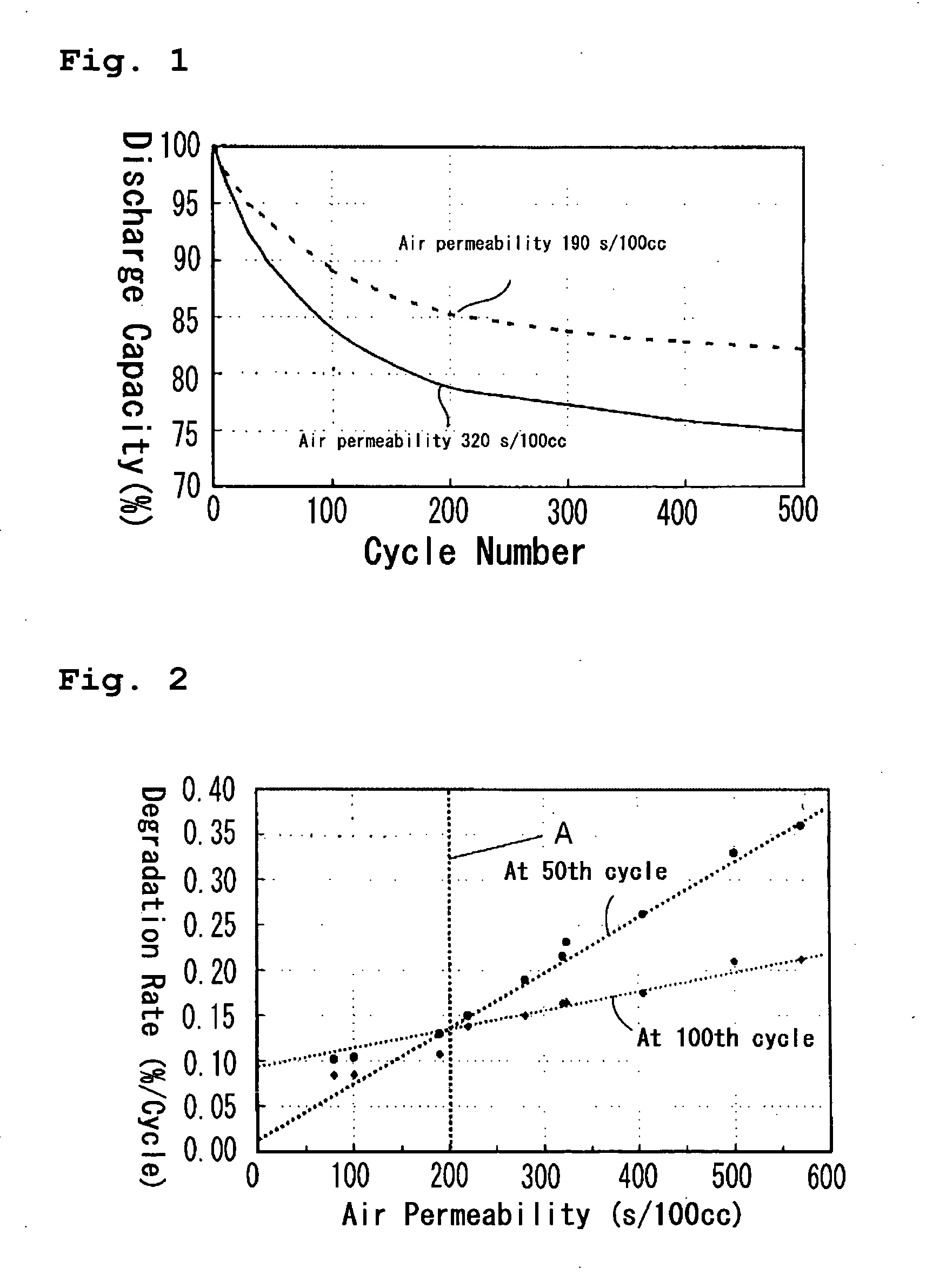 Separator for non-aqueous electrolyte battery and non-aqueous electrolyte battery