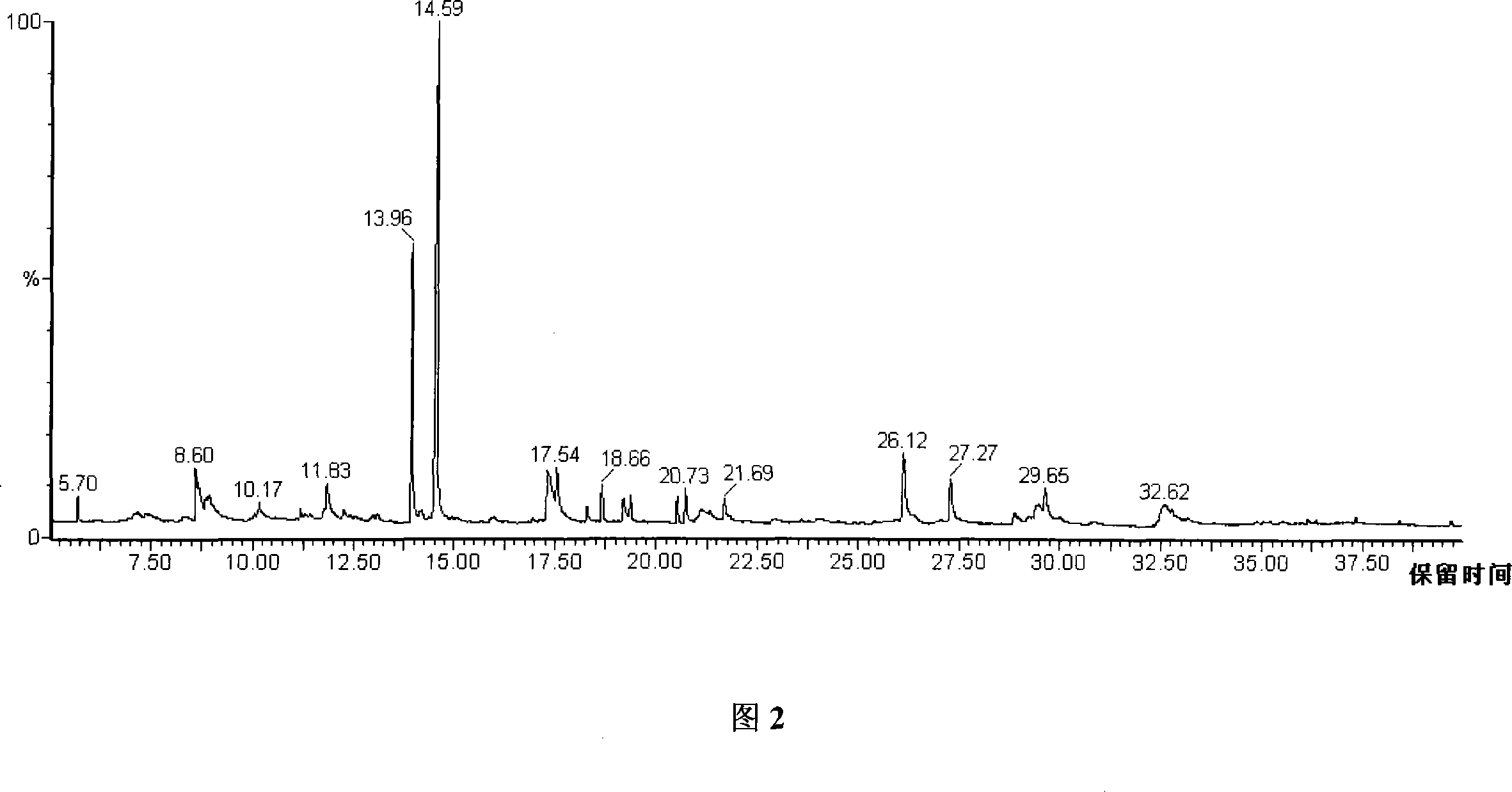 Method for detecting urine metabolite based on deriving method