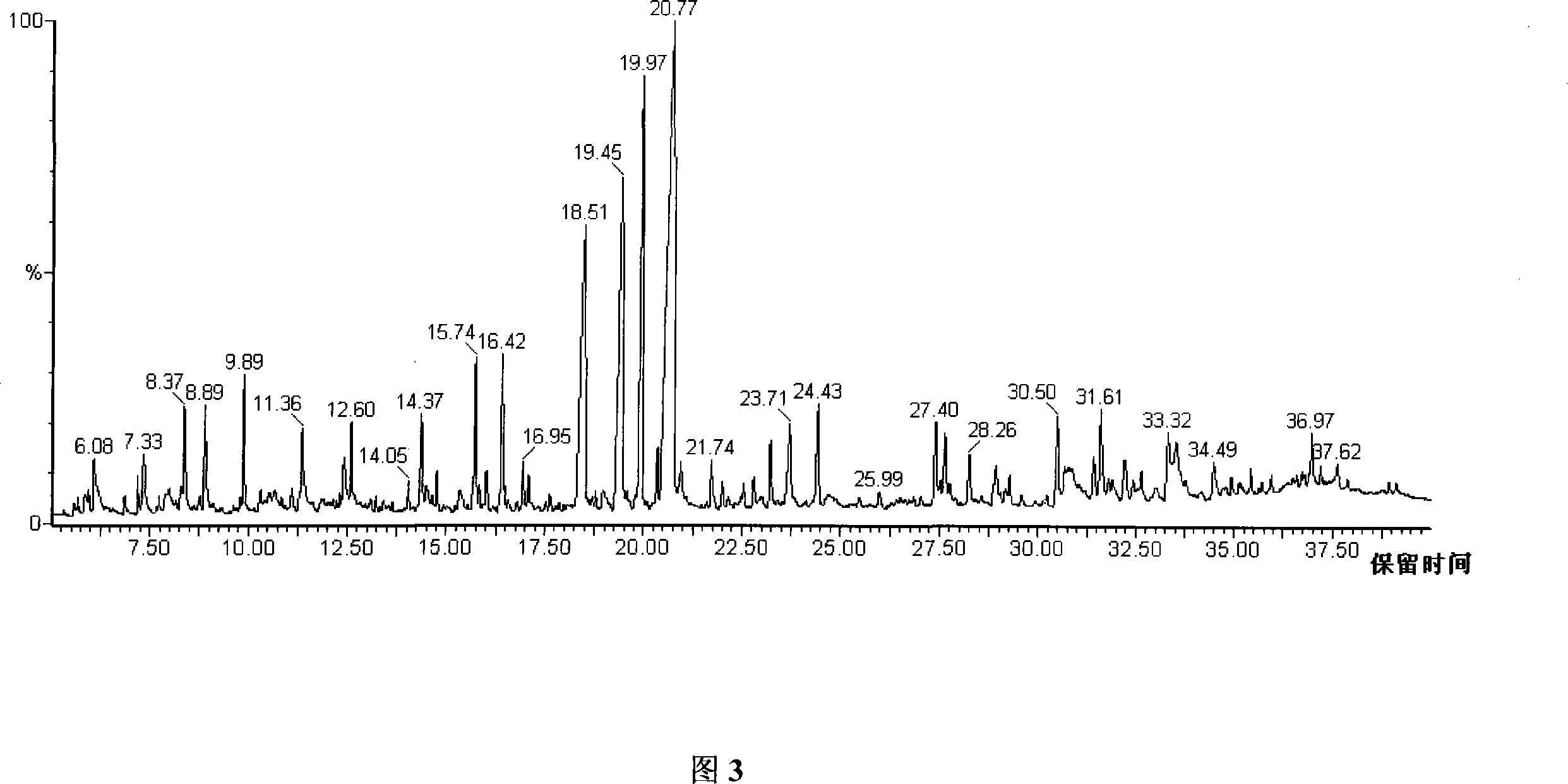 Method for detecting urine metabolite based on deriving method