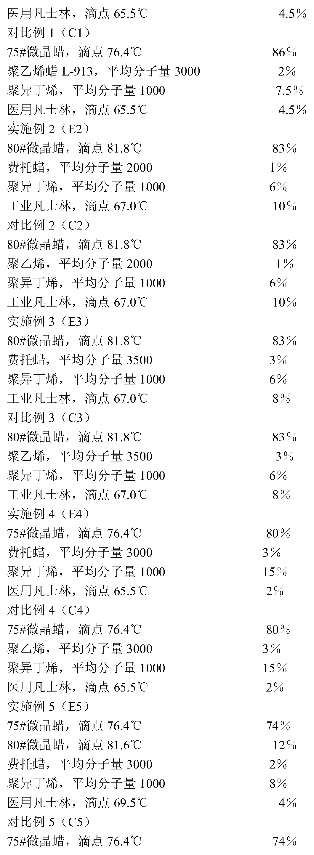 Insulating potting wax composition