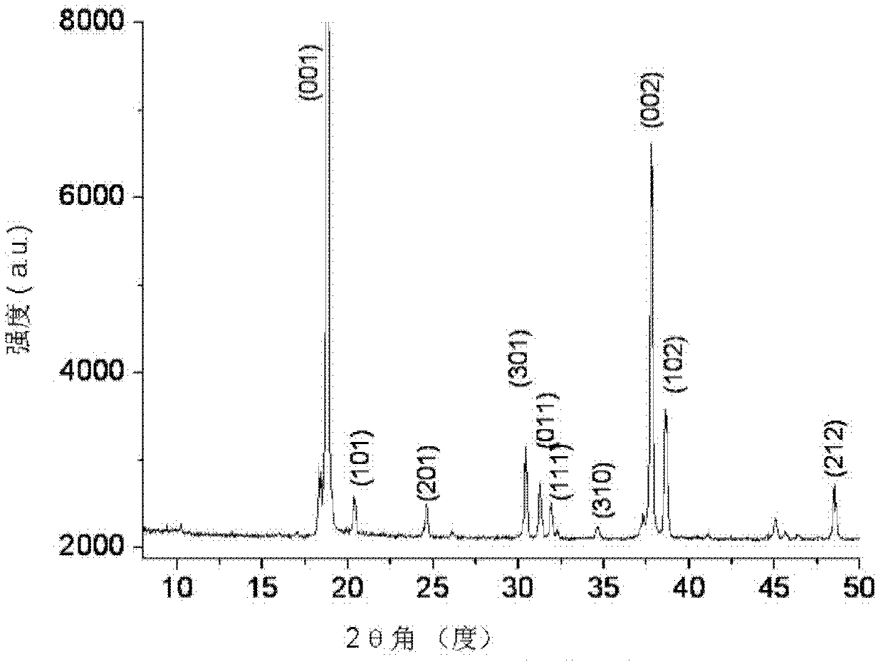 Preparation method of NaV2O5 crystal material with right angle morphology