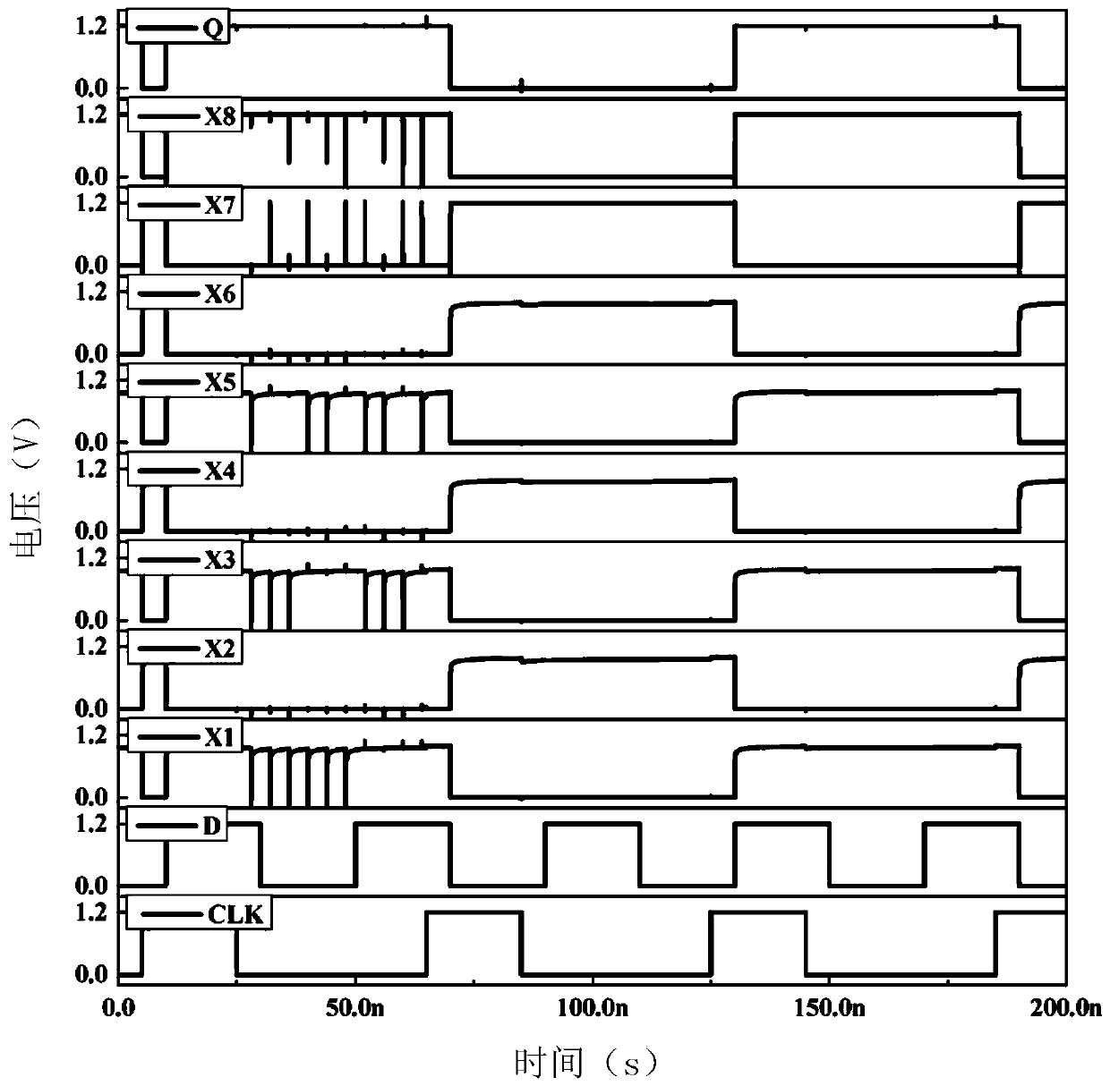 Three-node fault-tolerant stack type D latch for low-power-consumption circuit application