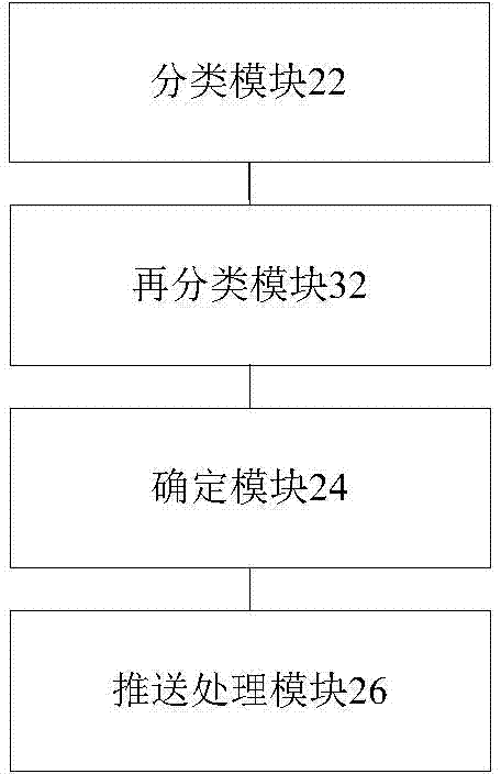 Push processing method and device