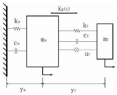 Design method of modulating feedback gain-active tuned mass damper (MFG-ATMD)