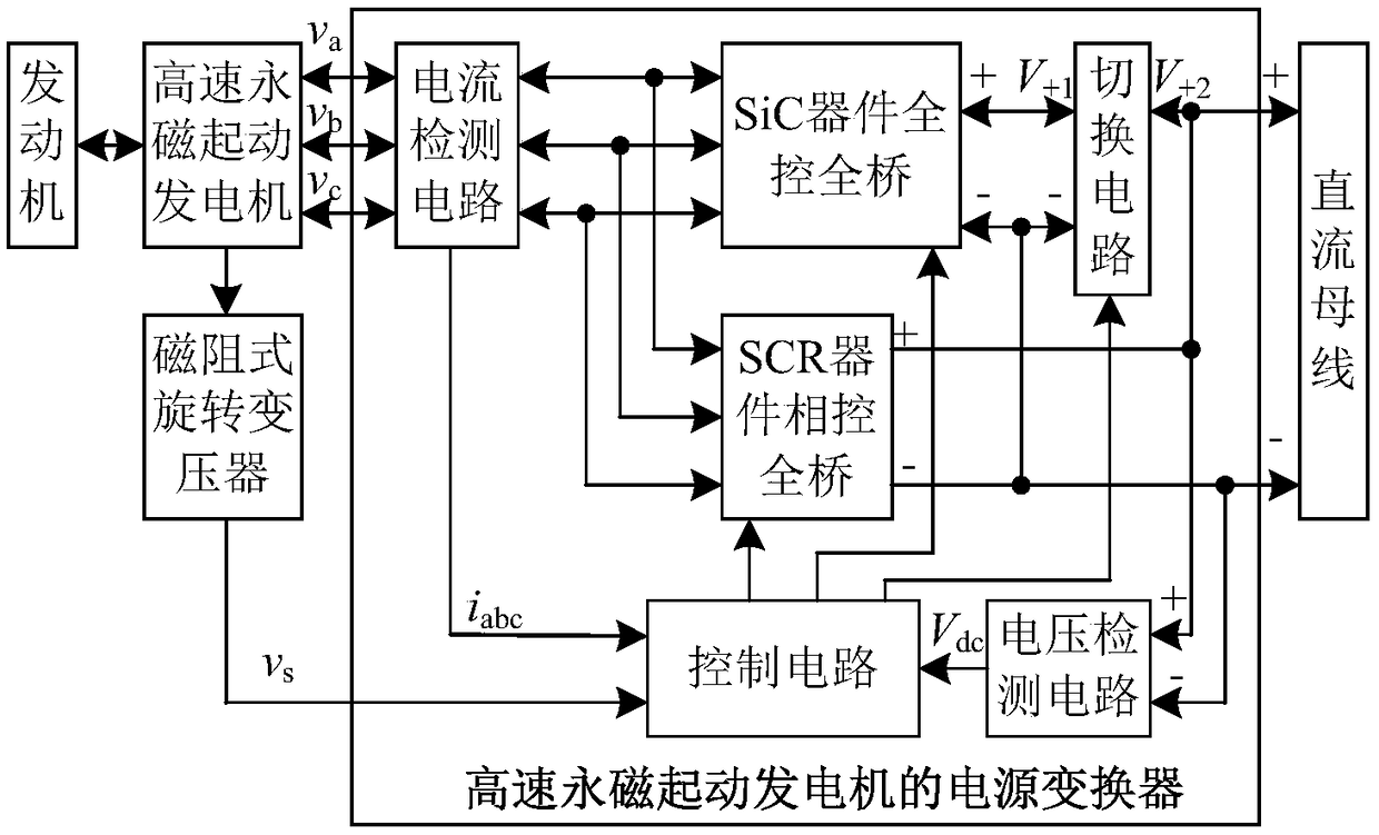 Power supply converter of high-speed permanent magnetic starter generator and control method of power supply converter