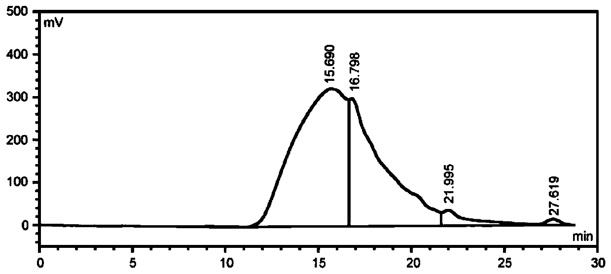 Ginseng glycoprotein as well as preparation method and application thereof