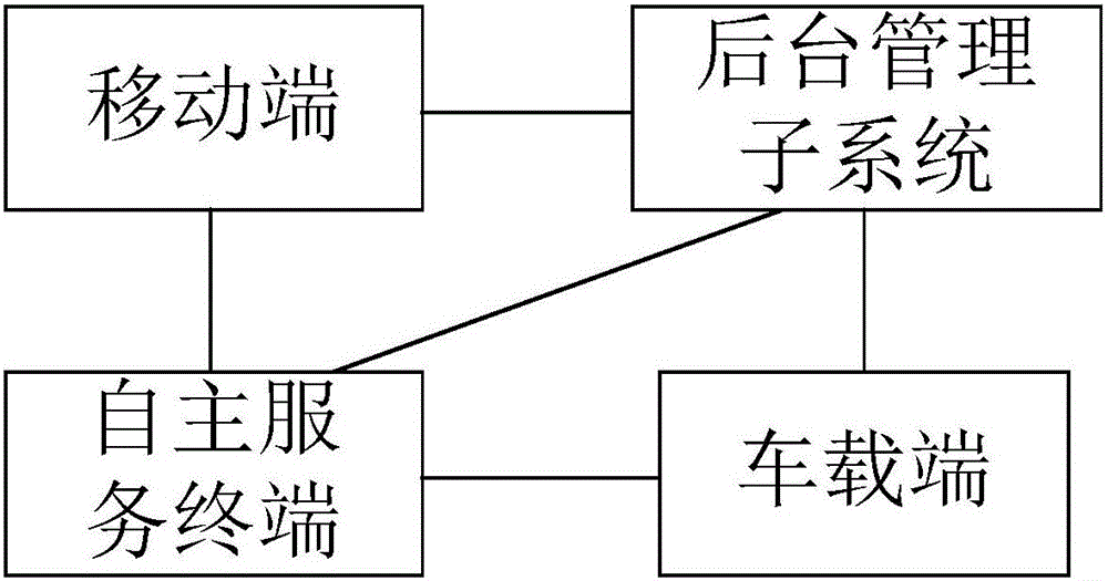 Timing training system for motor vehicle drivers