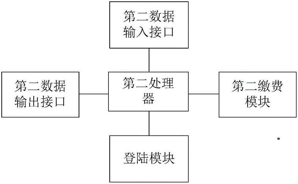 Timing training system for motor vehicle drivers