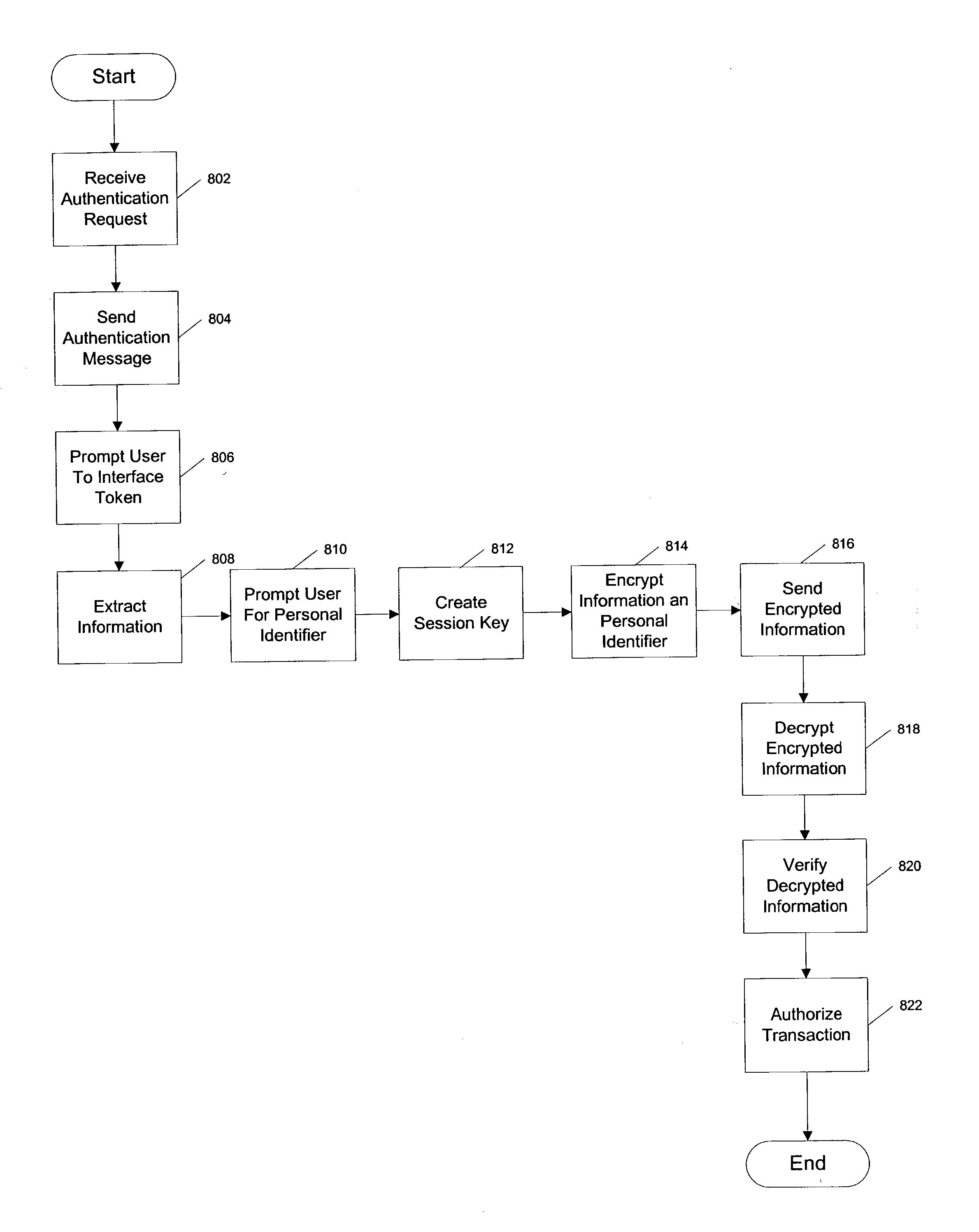 Systems and methods for secure authentication of electronic transactions