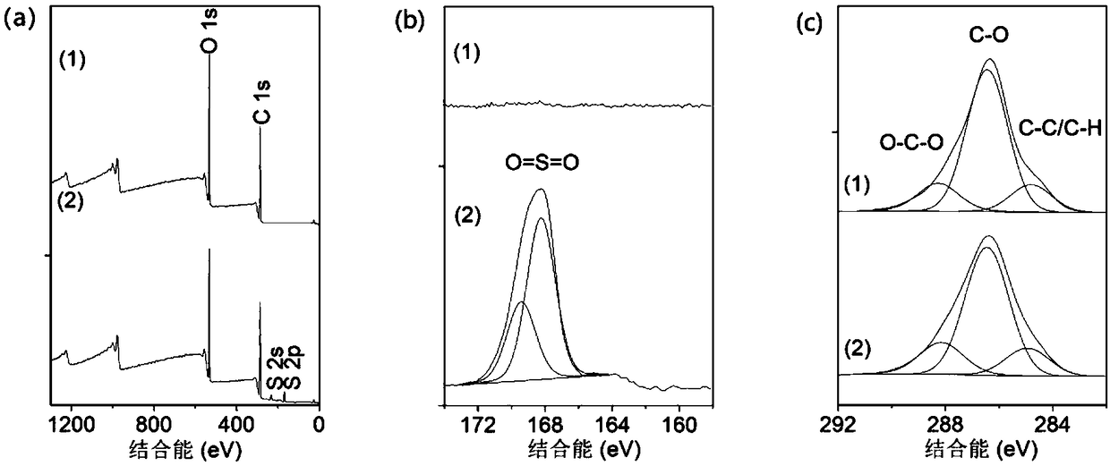 Functionalized high-density chromatographic substrate, preparation method thereof and application thereof