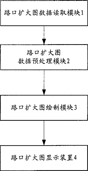 Crossing enlarged map display device