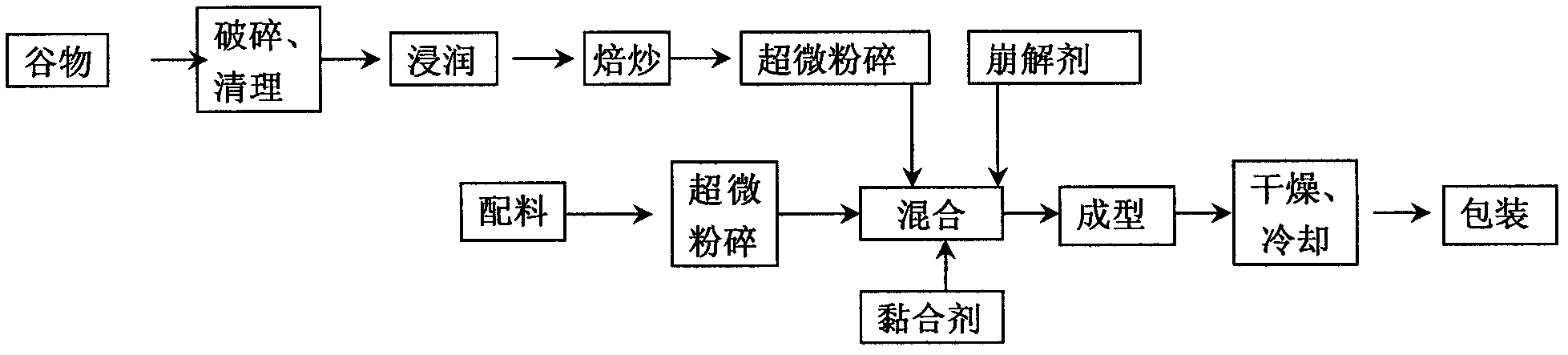 Cereal instant tea and production method thereof