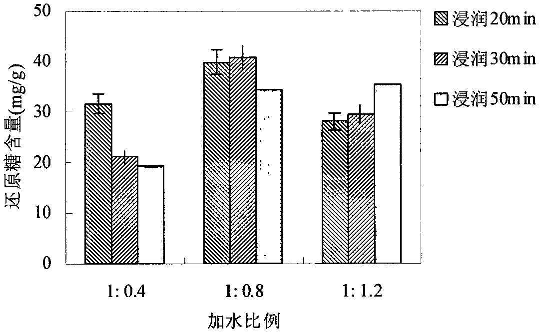 Cereal instant tea and production method thereof