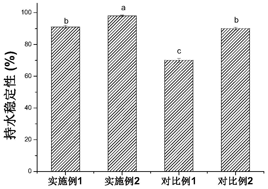 Production method of diet food with fishes as raw material