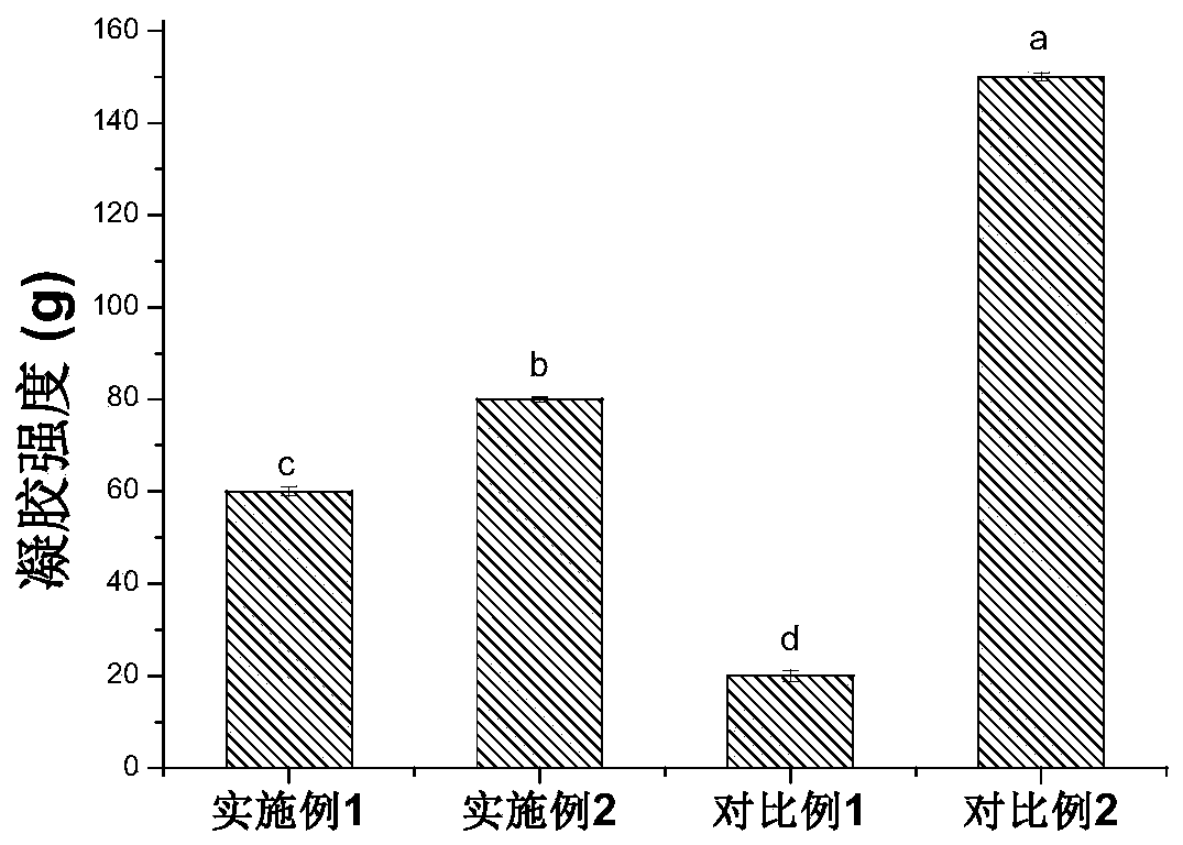 Production method of diet food with fishes as raw material