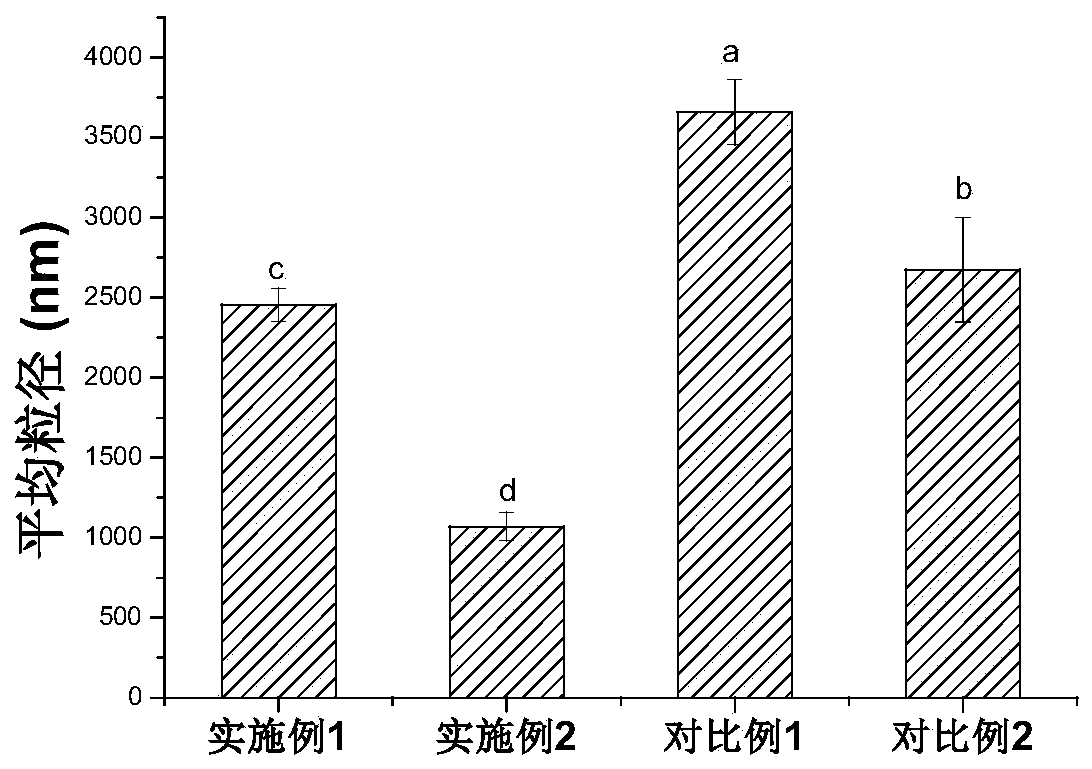 Production method of diet food with fishes as raw material