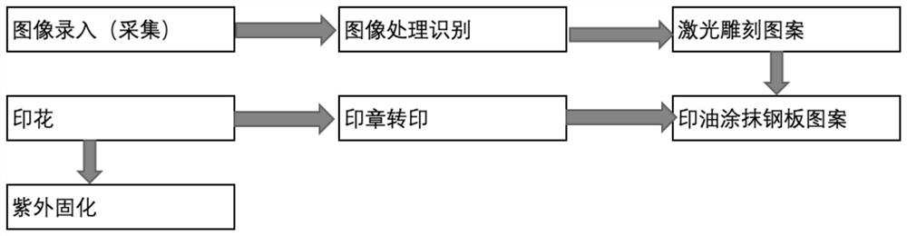 Manufacturing method of custom printing manicure