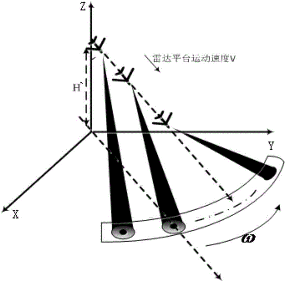 Method of realizing high-resolution imaging of forwarding looking radar