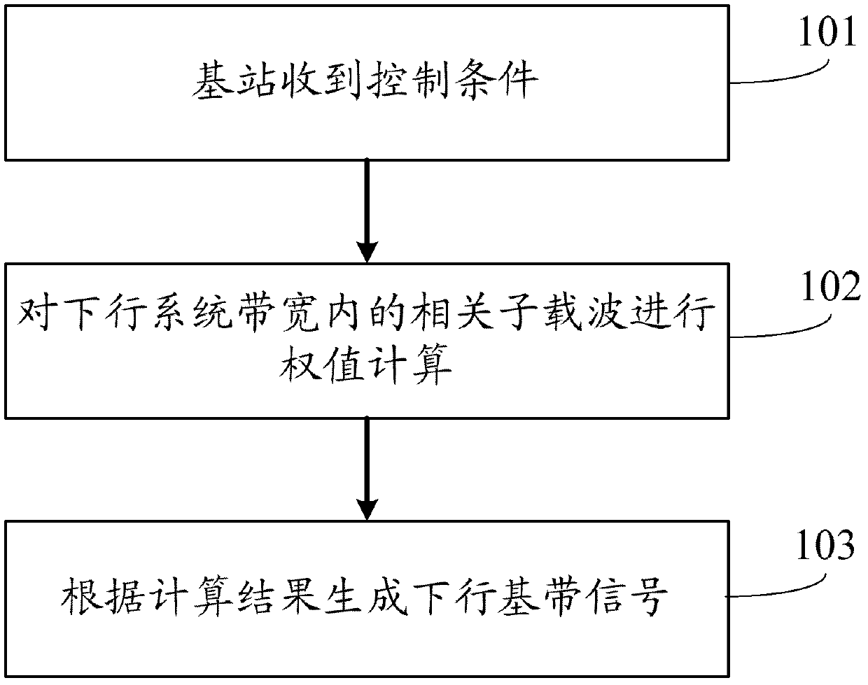 Downlink base-band signal generation method and device, and base station